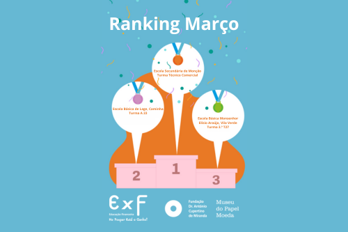 Ranking: conheça os resultados de Março!