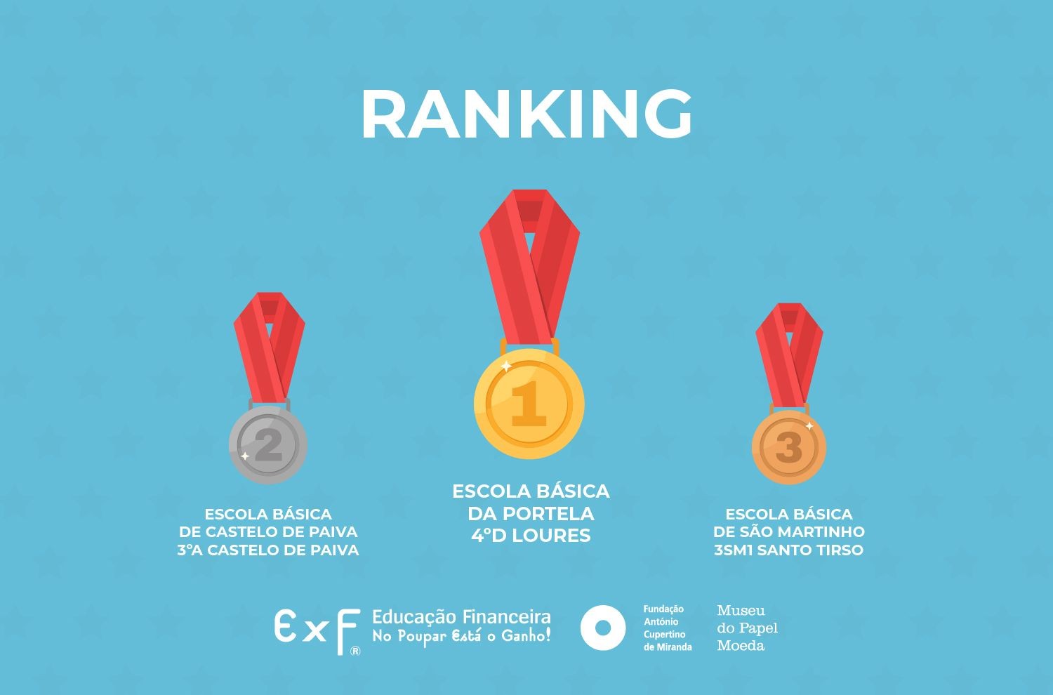 Ranking interturmas: Descubra quem ficou em 1º lugar em Dezembro!