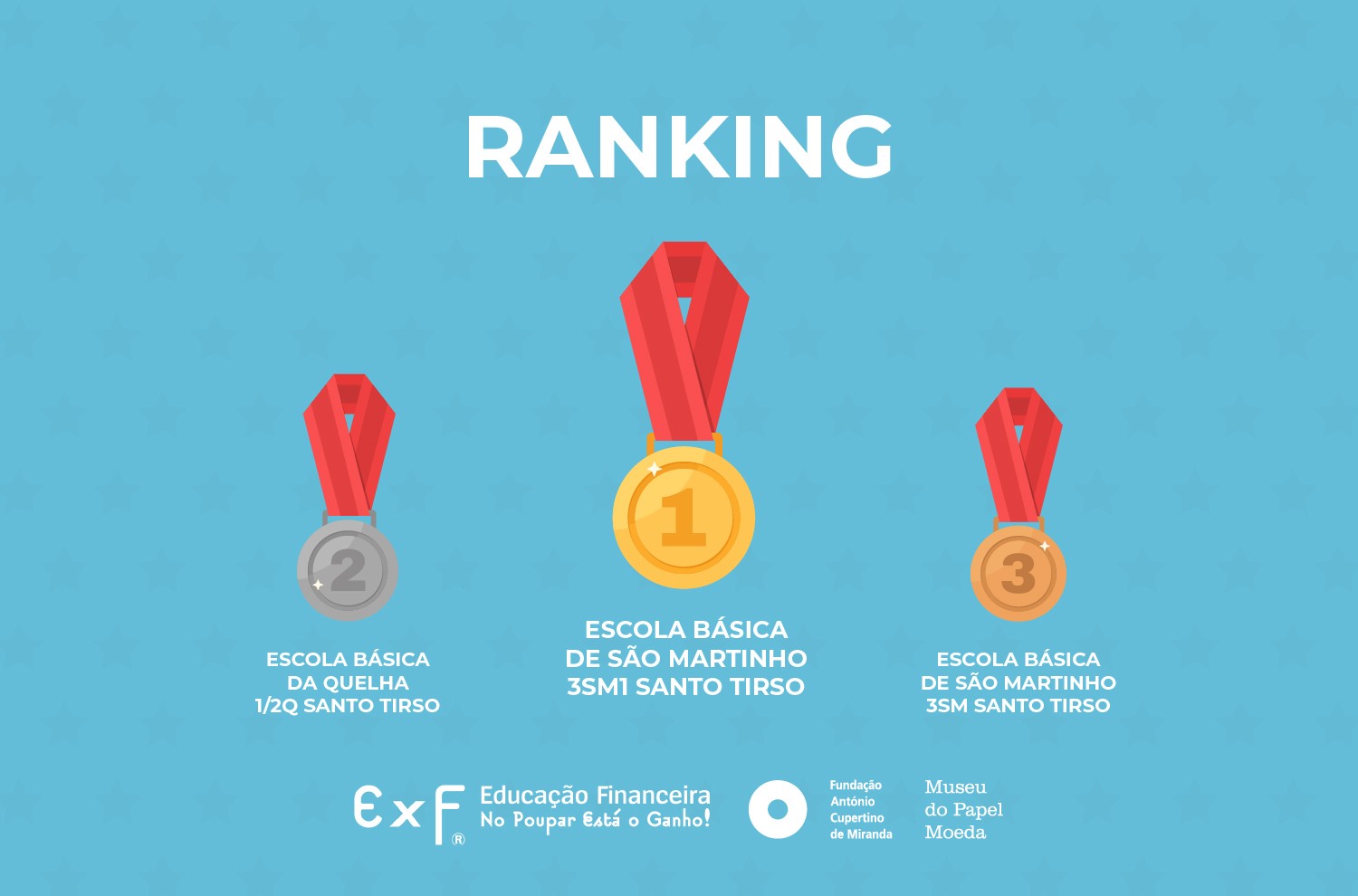 Ranking interturmas: Descubra a quem pertencem os lugares do Pódio em abril!
