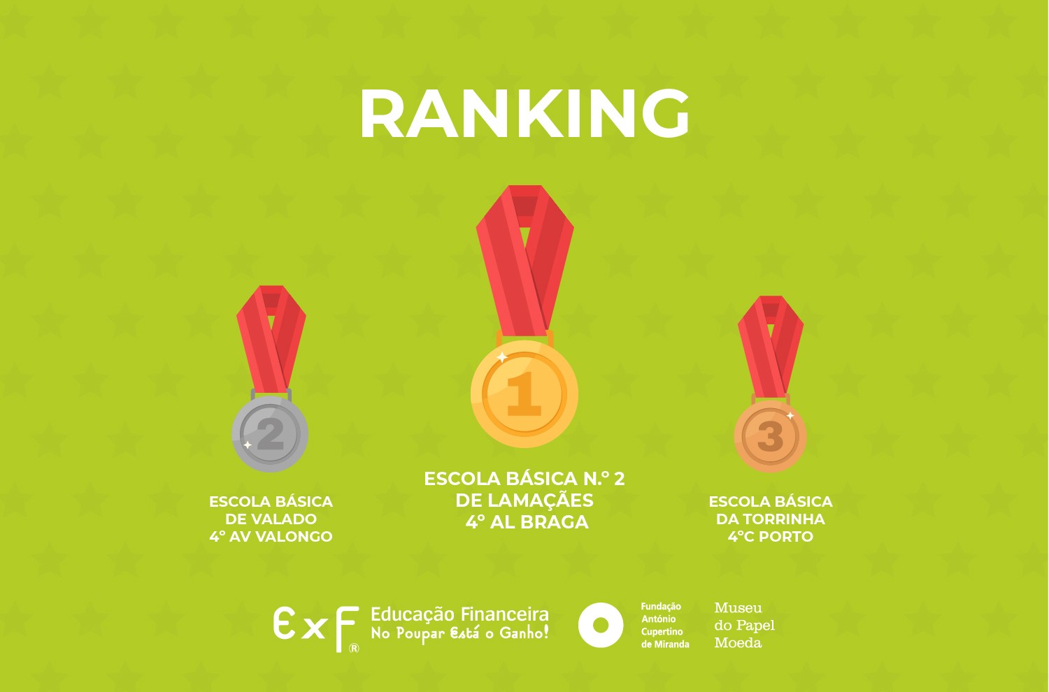 Ranking interturmas: Descubra a quem pertencem os lugares do Pódio em Dezembro!