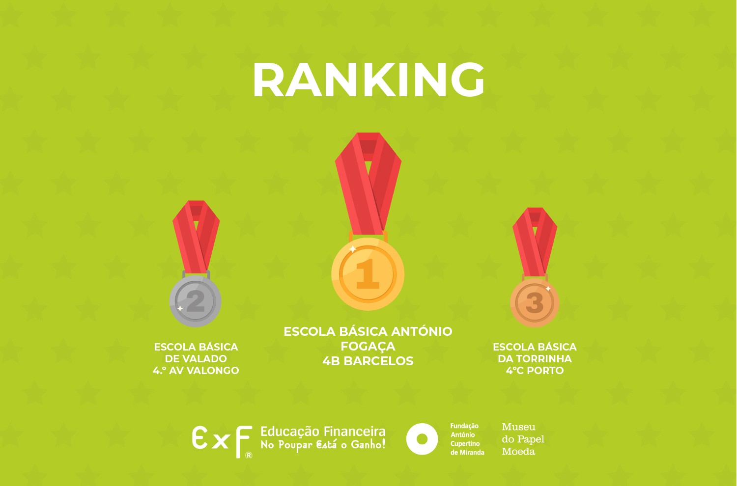 Ranking Mensal: As turmas que conquistaram o pódio em janeiro