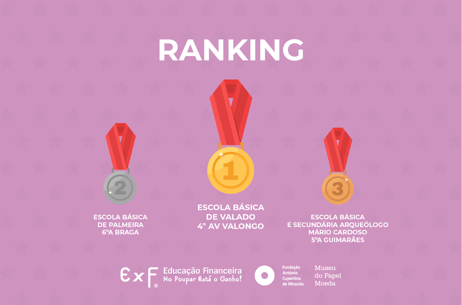 Ranking Mensal: As turmas que conquistaram o pódio em março